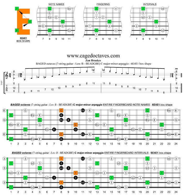 BAGED octaves (7-string guitar : Low B tuning) C major-minor arpeggio : 6E4E1 box shape